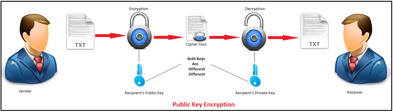 crypto rsa keys